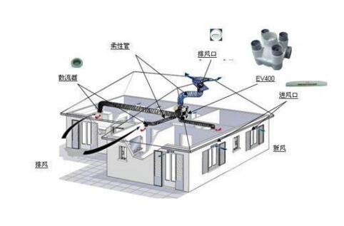 抗“疫”期間，開啟新風(fēng)系統(tǒng)呼吸新鮮空氣