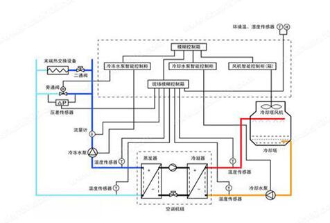 水機和多聯(lián)機，誰的舒適度高呢